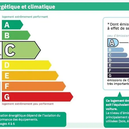 Le Beige Industriel, Climatise Apartman Montluçon